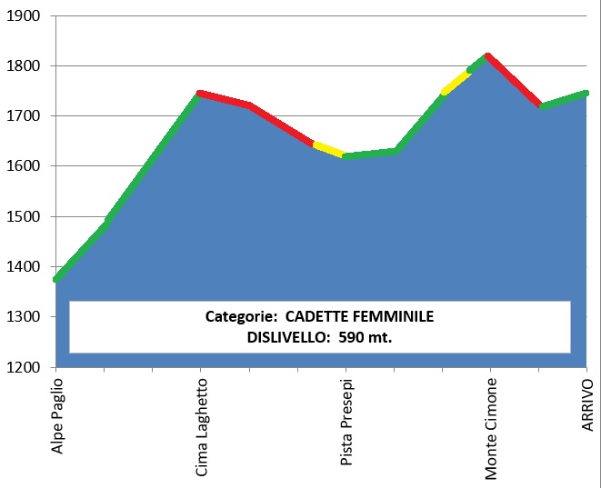 Cadette femminile