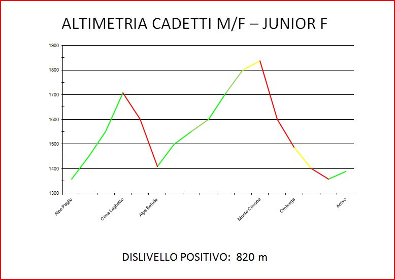 altimetria_cadetti_mf_-_junior_f.jpg