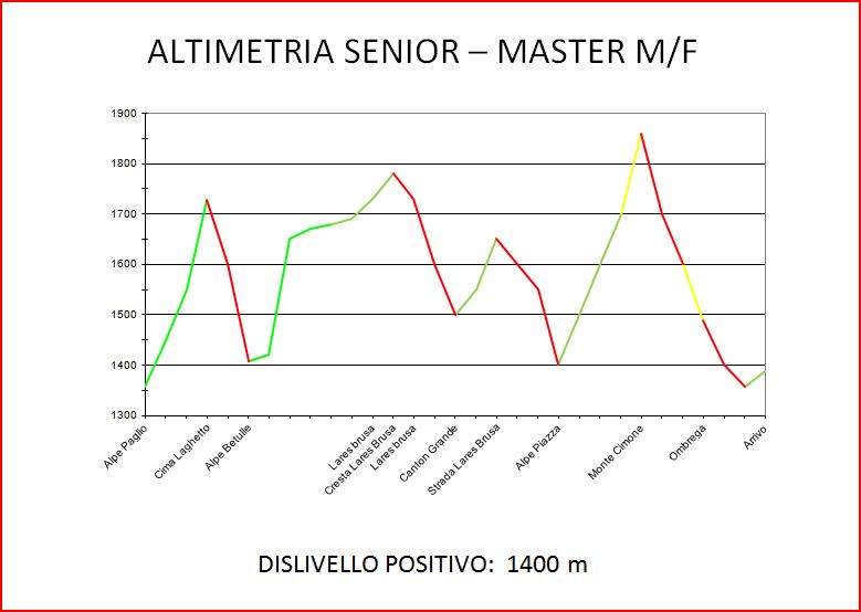 altimetria_senior_master.jpg